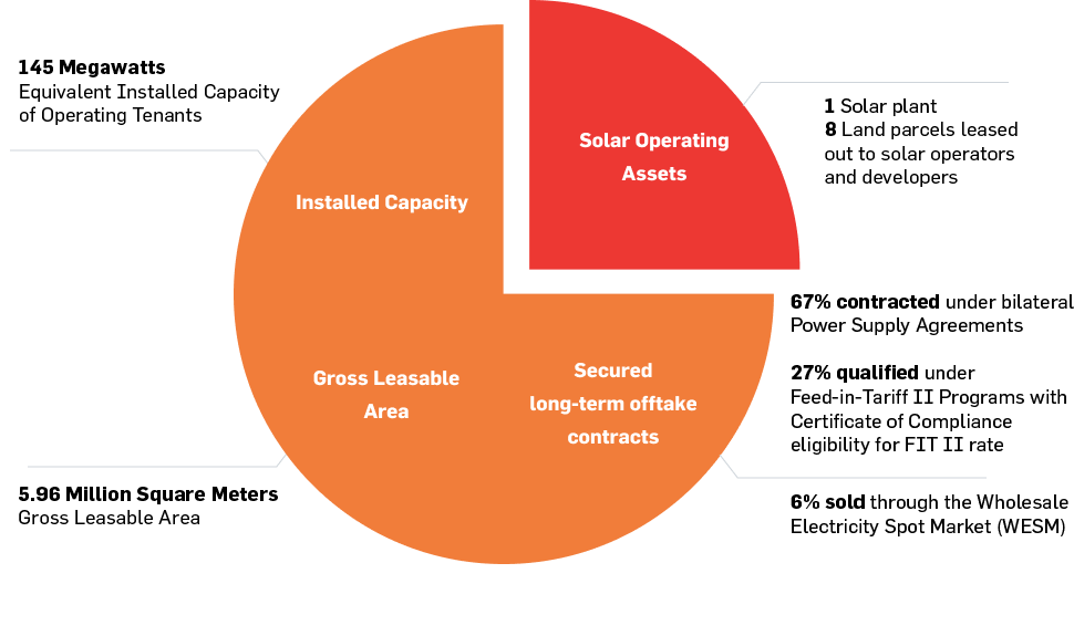 creit pie chart v3